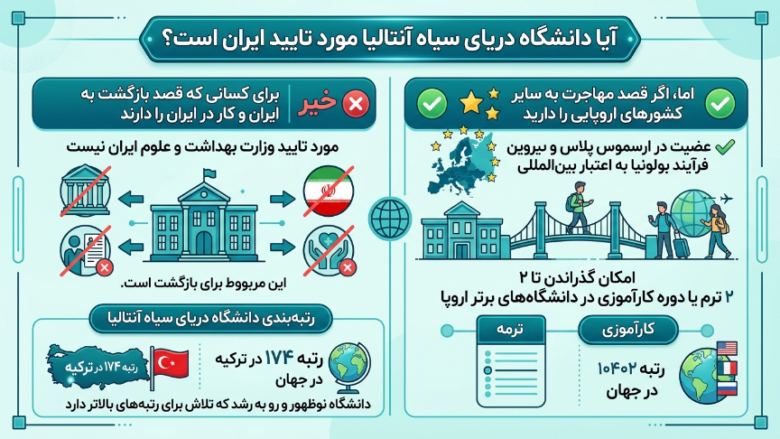 تاییدیه دانشگاه بلک 