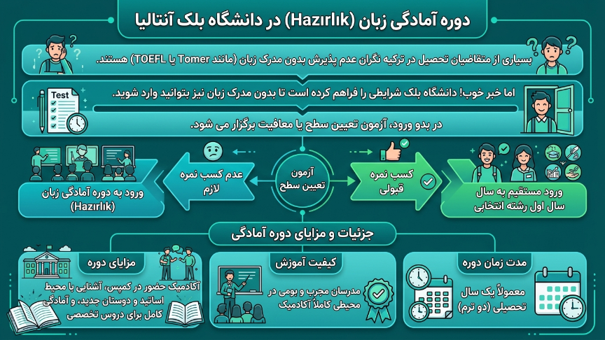 آمادگی زبان دانشگاه بلک 