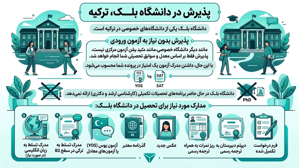 پذیرش دانشگاه بلک 