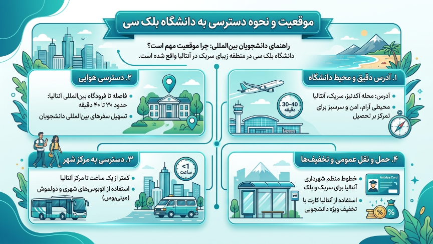 موقعیت دانشگاه بلک 