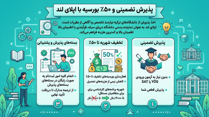 پذیرش دانشگاه بلک با اپلای لند