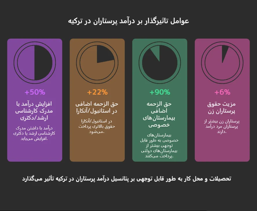مقایسه رشته پرستاری در ایران و ترکیه
