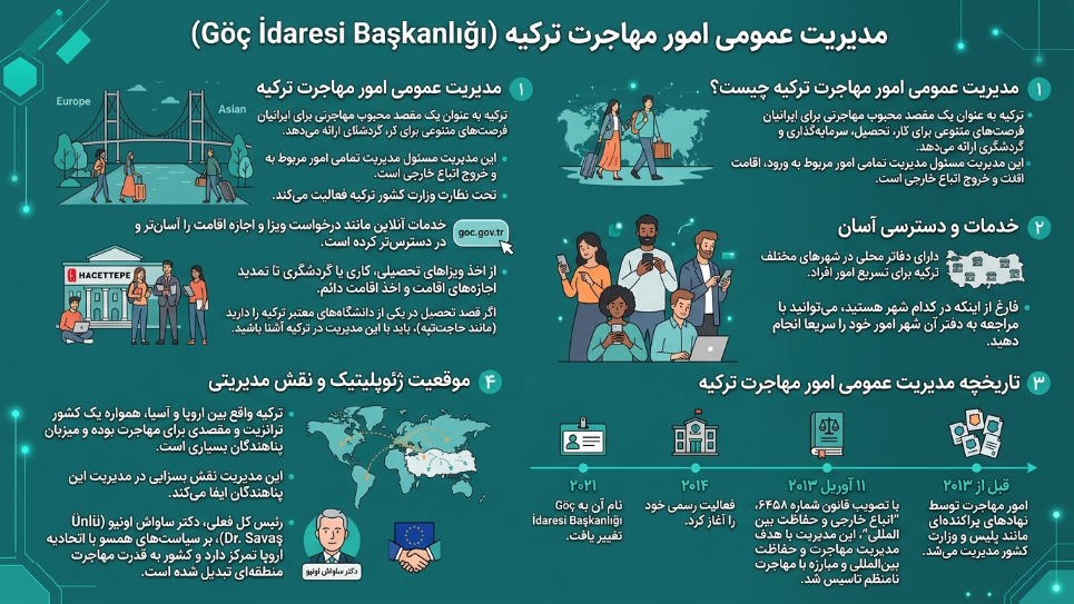 اداره مهاجرت ترکیه