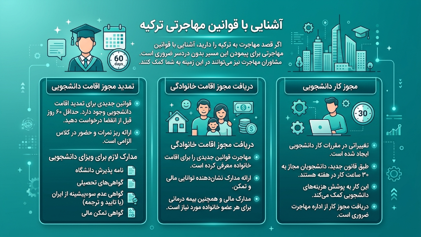 آشنایی با اداره مهاجرت ترکیه