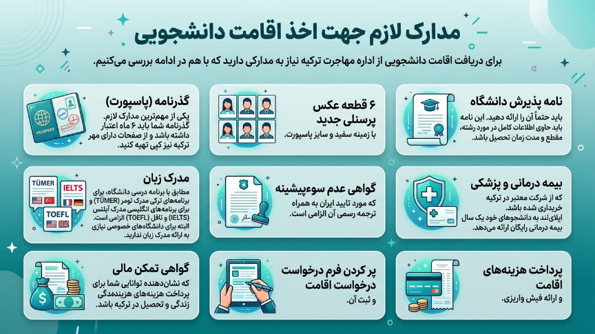 مدارک اخذ اقامت دانشجویی ترکیه 