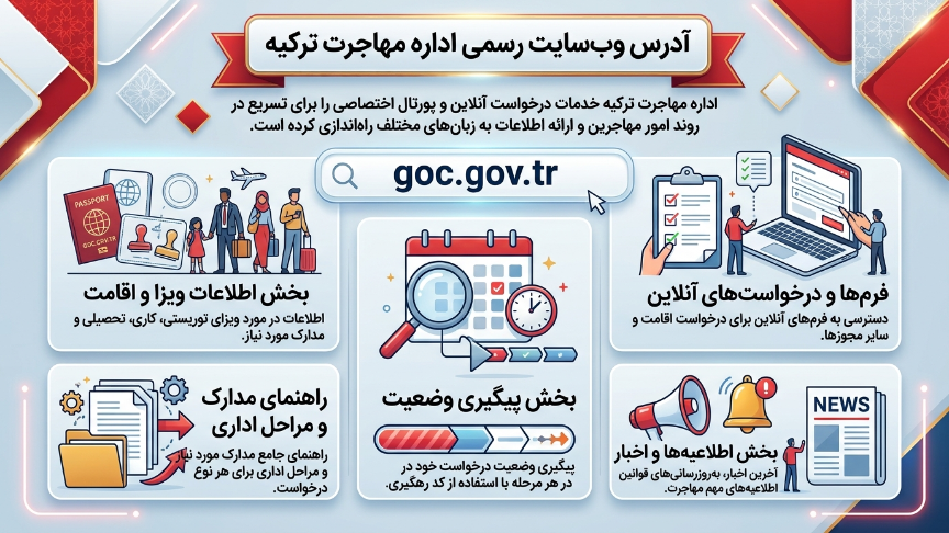 وبسایت اداره مهاجرت ترکیه