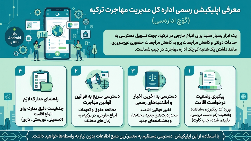 اپلیکیشن رسمی اداره مهاجرت ترکیه