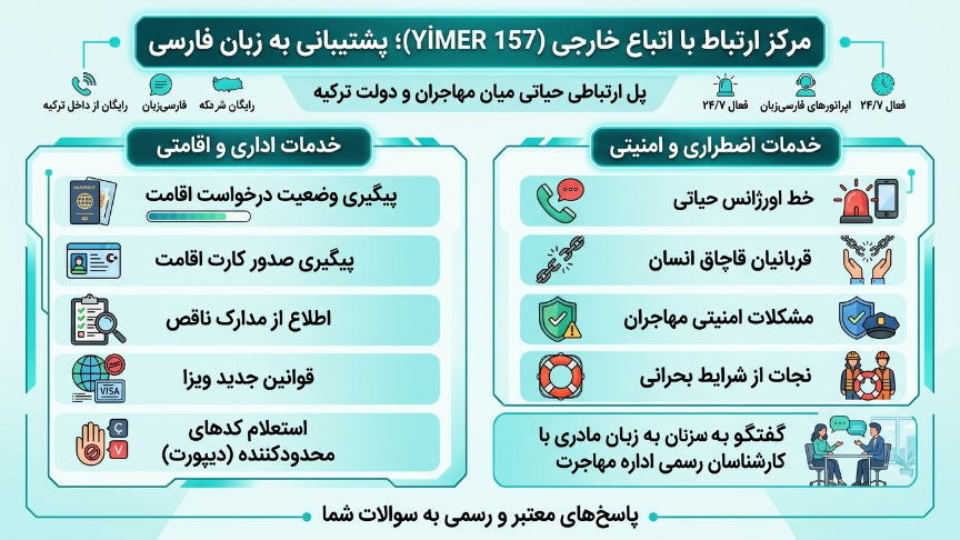 پشتیبانی اداره مهاجرت ترکیه