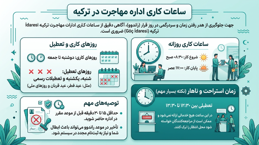 ساعت کاری اداره مهاجرت ترکیه