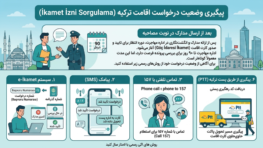 وضعیت درخواست اقامت ترکیه
