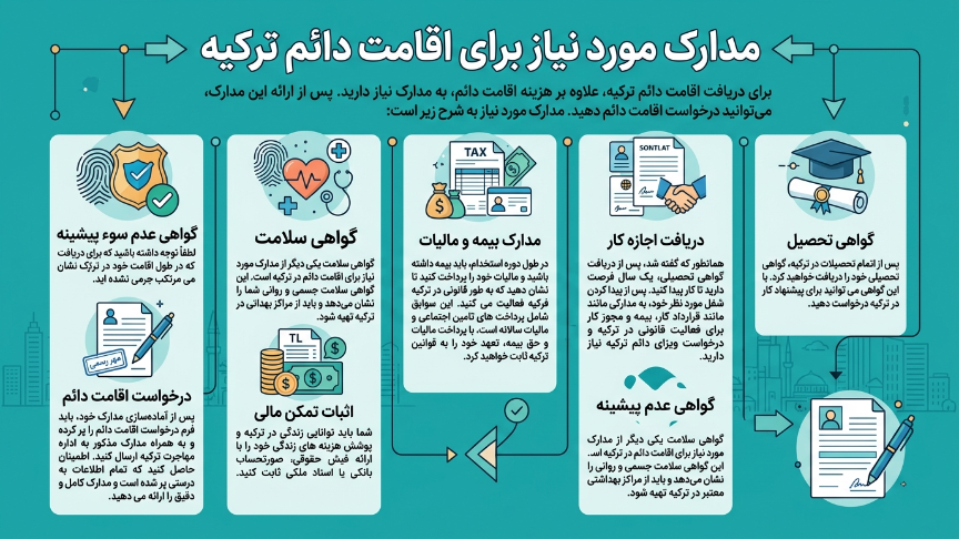 مدارک اقامت دائم ترکیه 