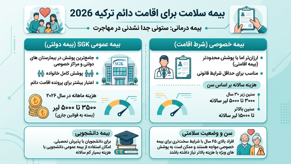 بیمه سلامت اقامت دائم ترکیه 