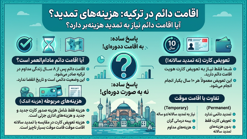 تمدید اقامت دائم ترکیه 