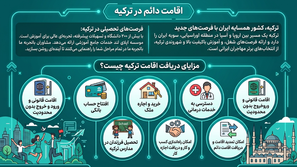 مراحل دریافت اقامت دائم ترکیه 
