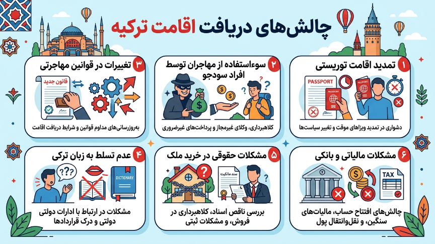 چالشهای اقامت دائم ترکیه 