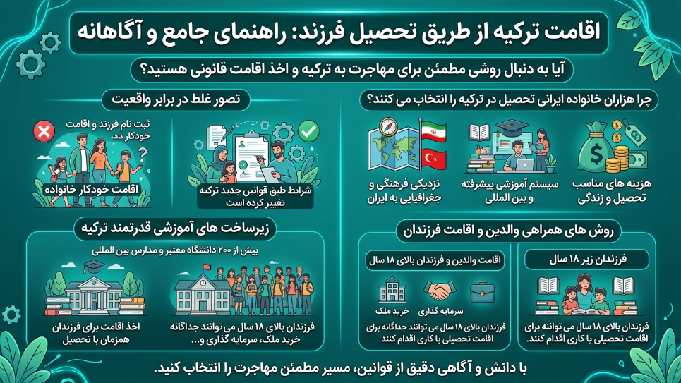 اقامت ترکیه از طریق تحصیل فرزند
