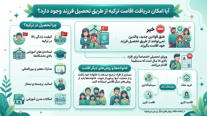 امکان دریافت اقامت ترکیه از طریق تحصیل فرزند