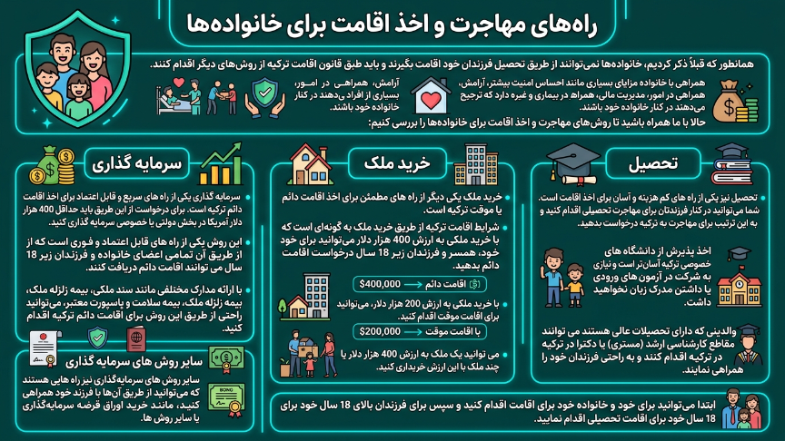 راههای اقامت ترکیه از طریق تحصیل فرزند