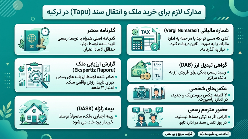 مدارک خرید ملک در ترکیه 