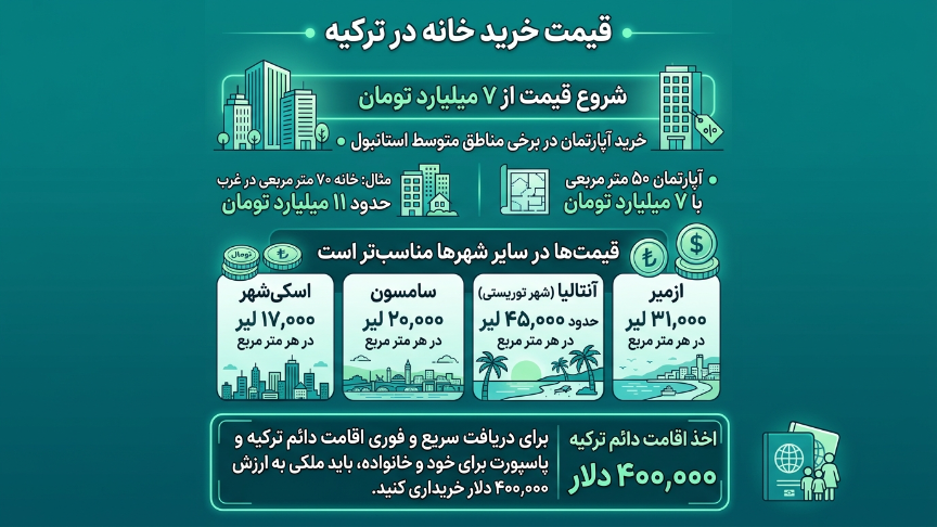 قیمت خانه در ترکیه 