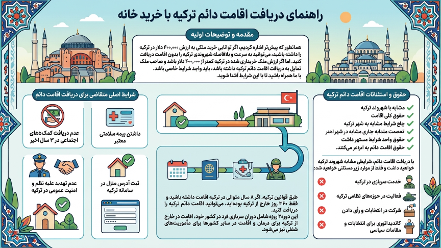 راهنمای اقامت ترکیه با خرید ملک