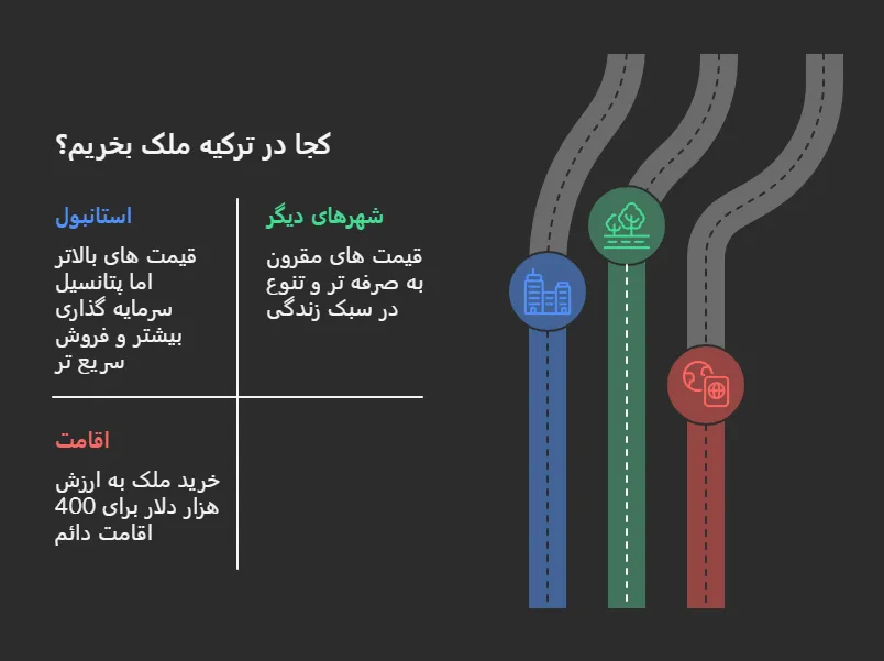 بهترین مکان برای خرید ملک در ترکیه