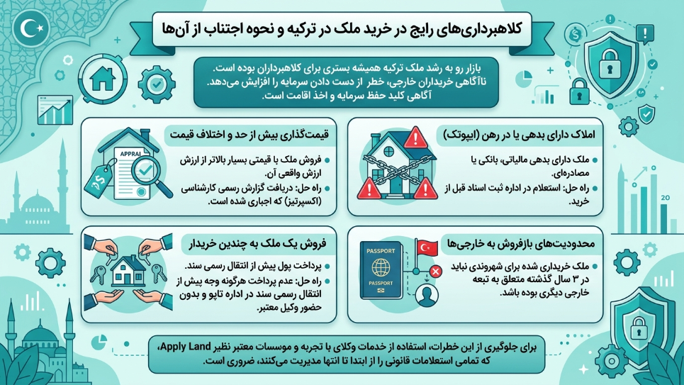 کلاهبرداری خرید ملک در ترکیه 