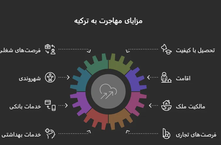 اقامت دائم ترکیه