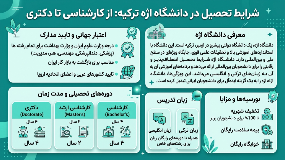 تحصیل در دانشگاه اژه 