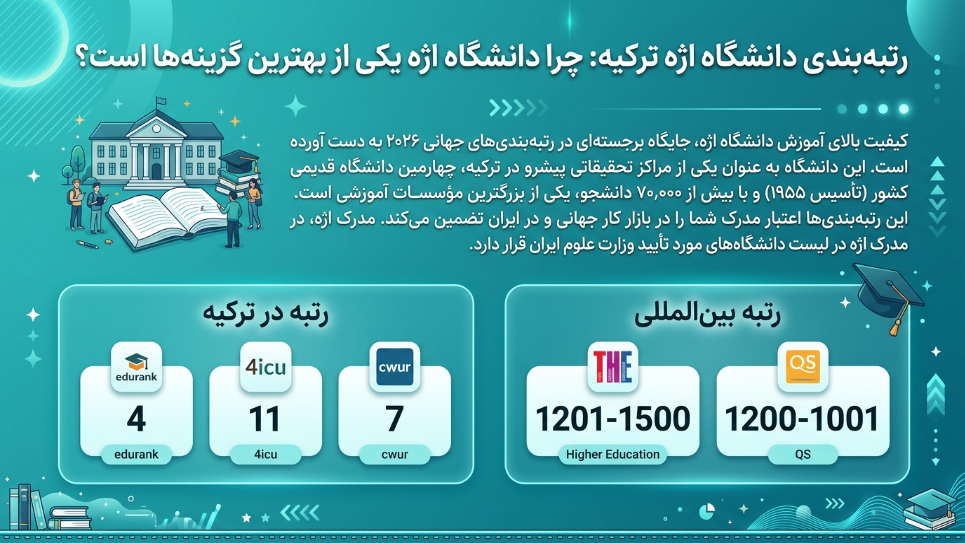 رتبه دانشگاه اژه 