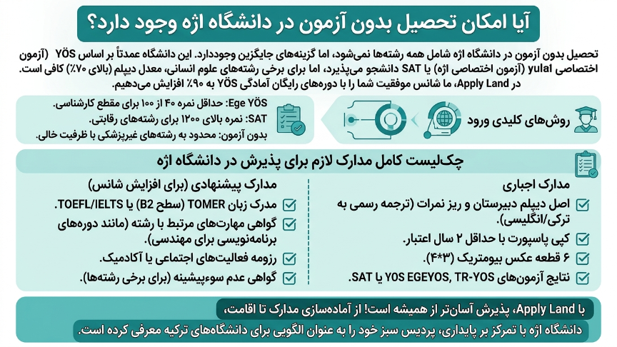 تحصیل بدون آزمون دانشگاه اژه 