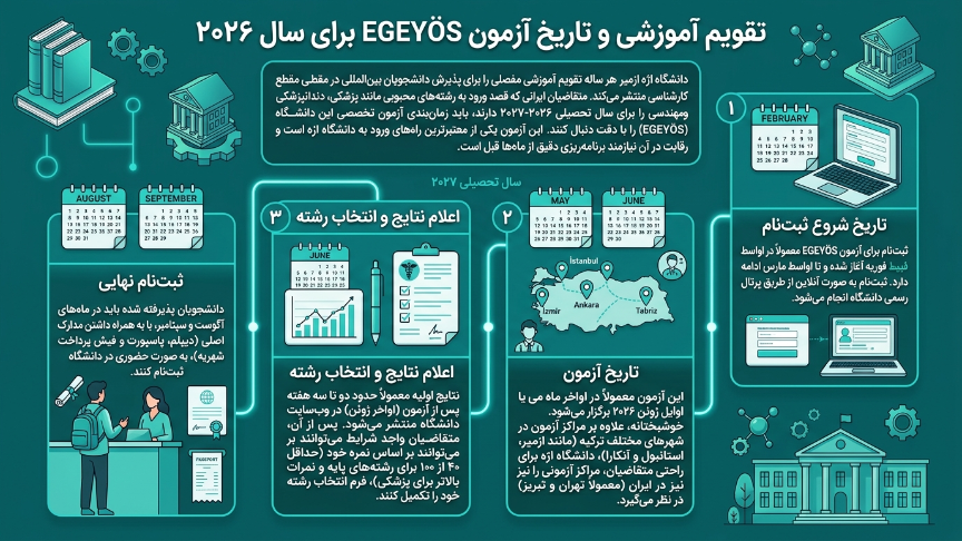 ددلاین دانشگاه اژه 
