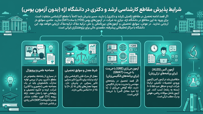 مقاطع تکمیلی دانشگاه اژه 