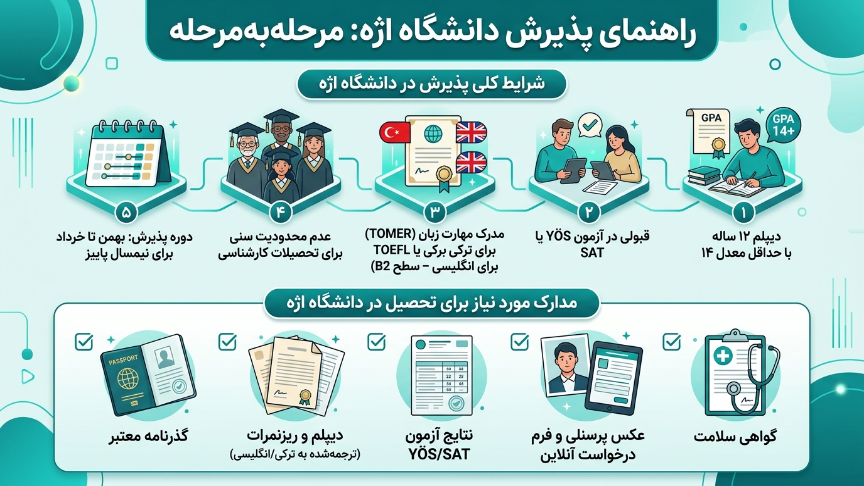 راهنمای دانشگاه اژه 