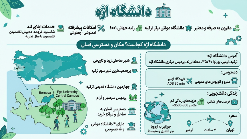 دانشگاه اژه 