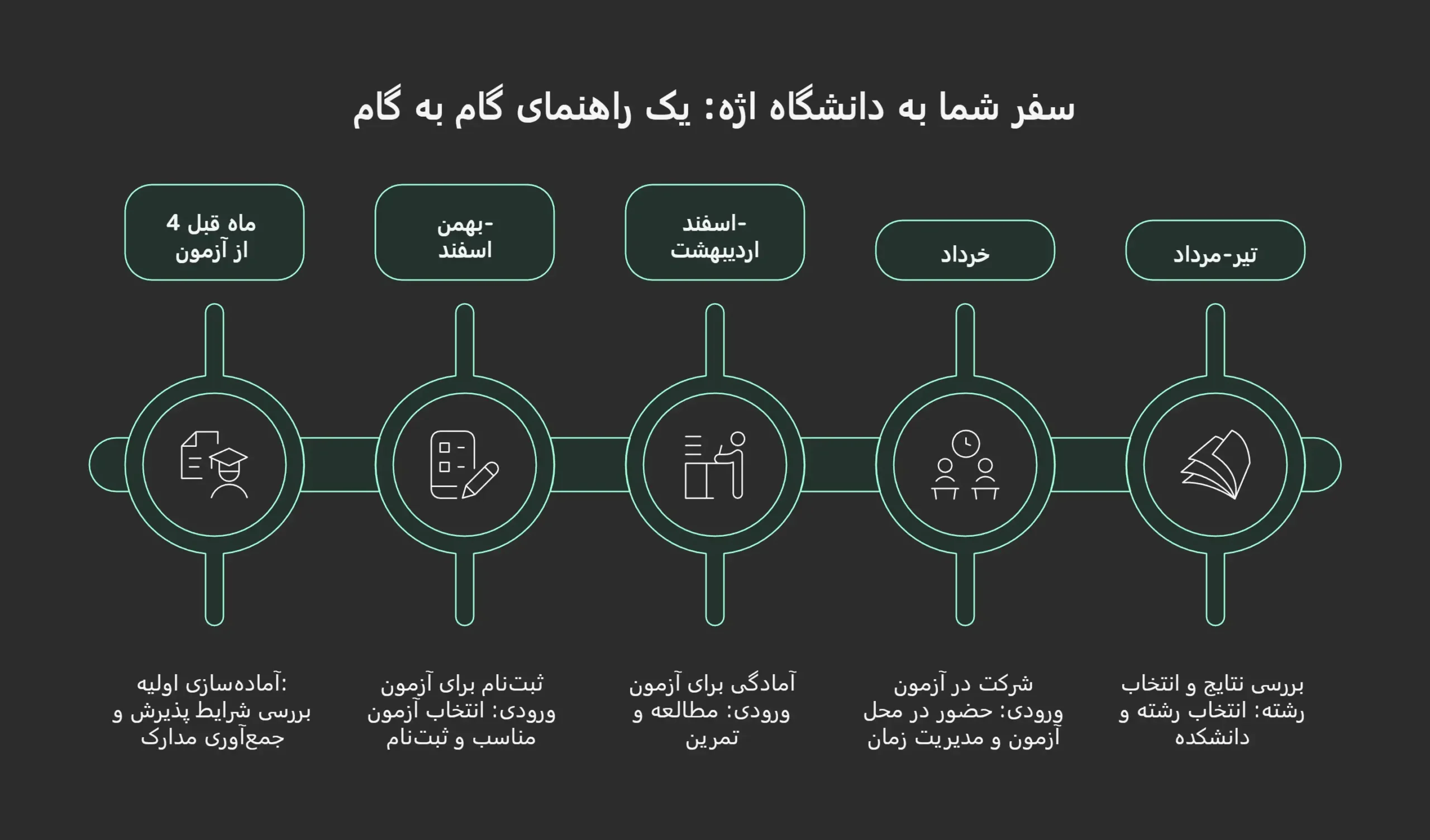 تحصیل در دانشگاه اژه ترکیه