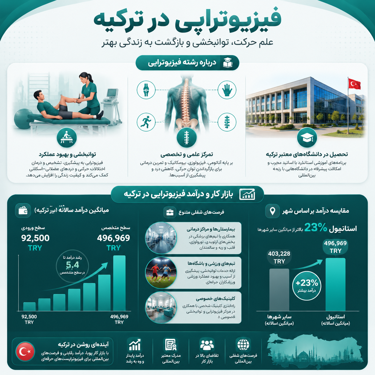 رشته فیزیوتراپی در ترکیه 