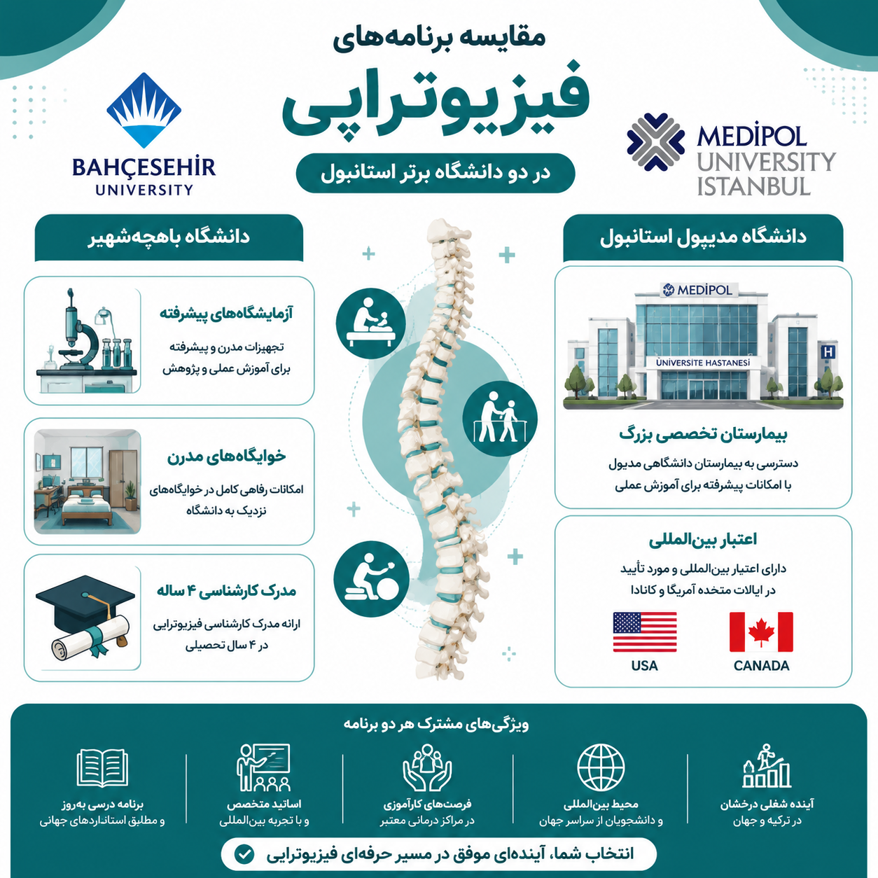 فیزیوتراپی در دانشگاه میپول و باهچه شهیر 