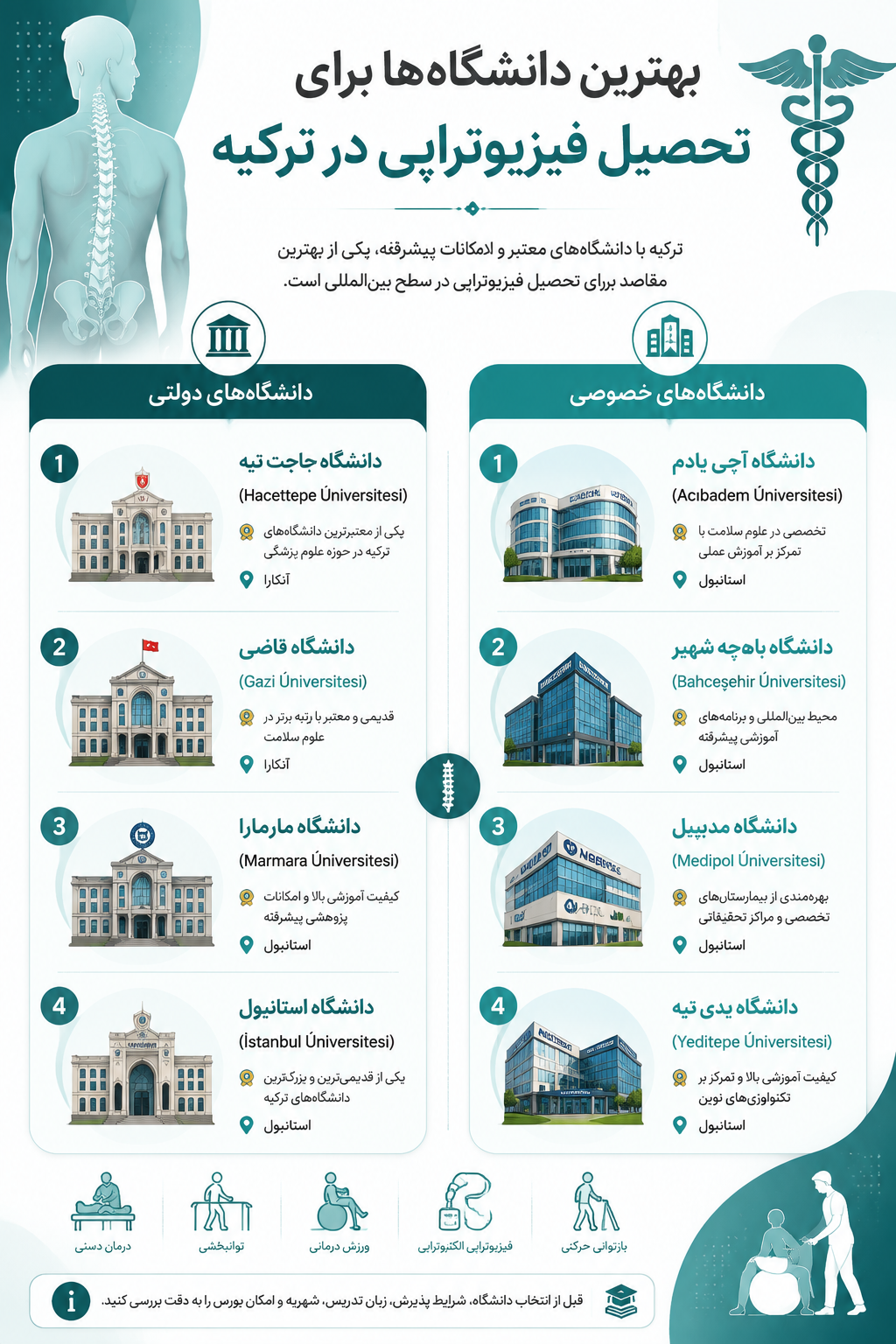 بهترین دانشگاه های فیزیوتراپی در ترکیه