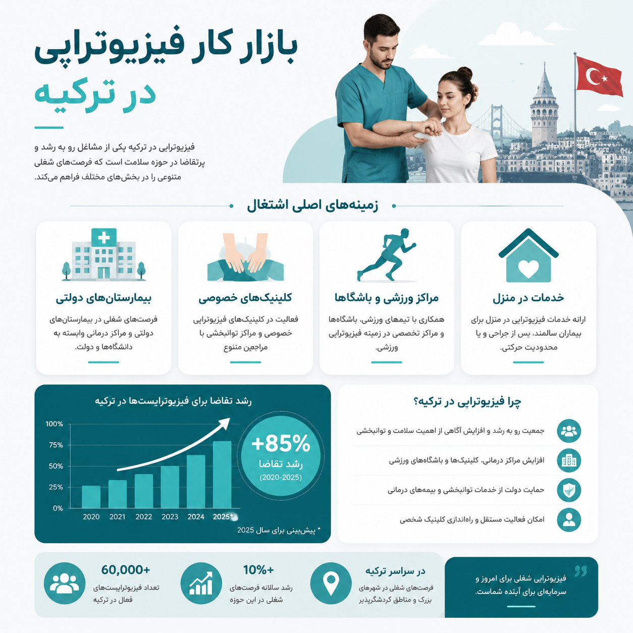 بازار کار فیزیوتراپی در ترکیه