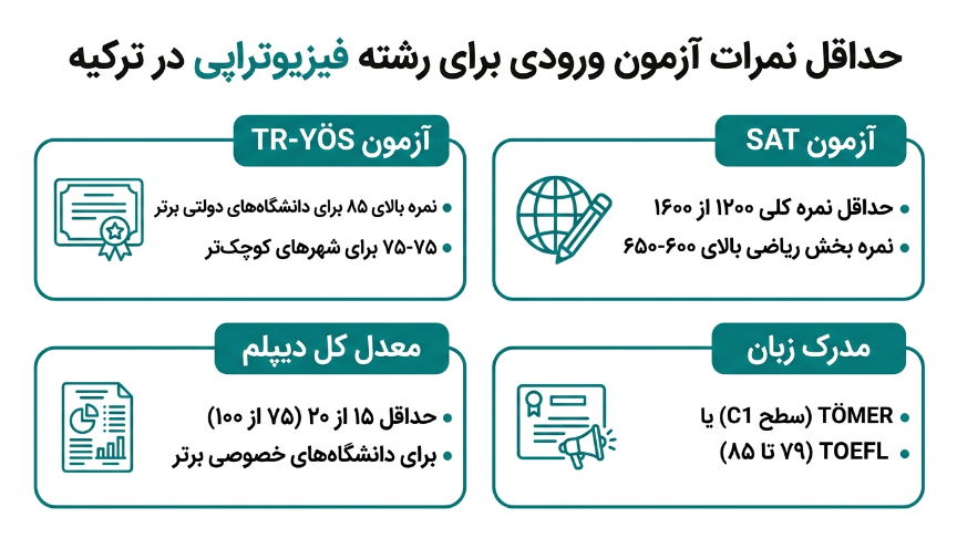 آزمون ورودی فیزیوتراپی در ترکیه