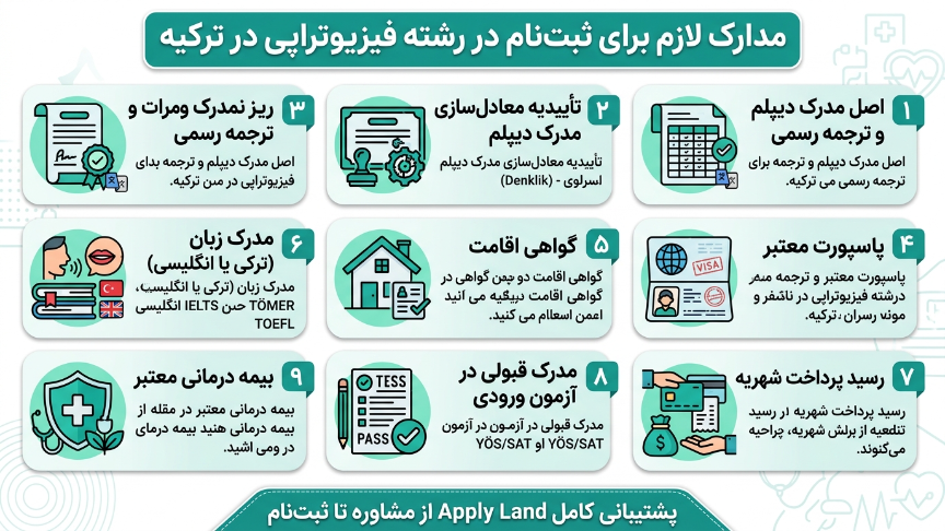 مدارک اپلای فیزیوتراپی در ترکیه