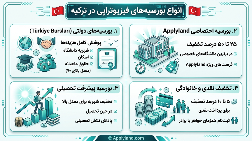 انواع بورسیه فیزیوتراپی در ترکیه