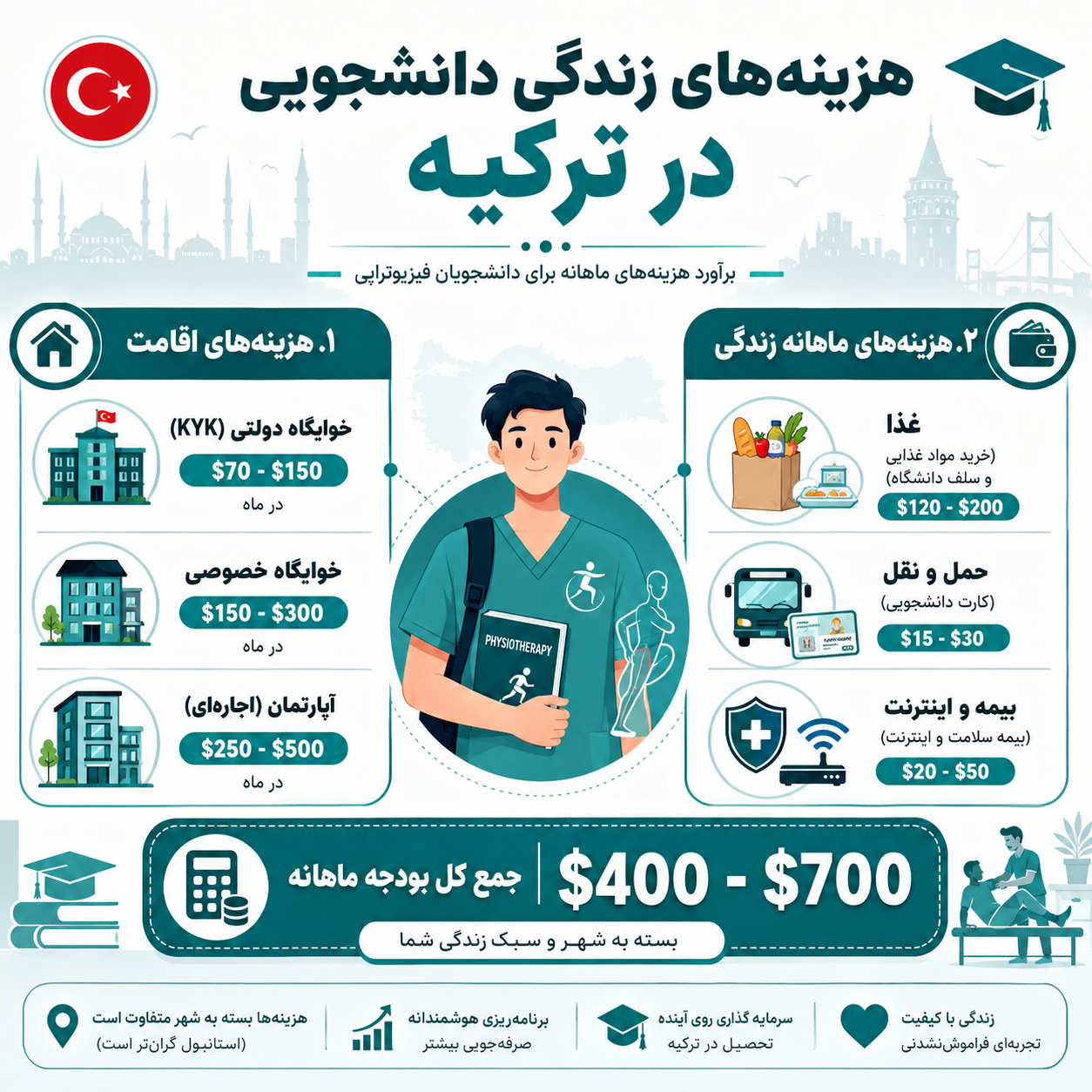 هزینه زندگی دانشجویی در ترکیه 