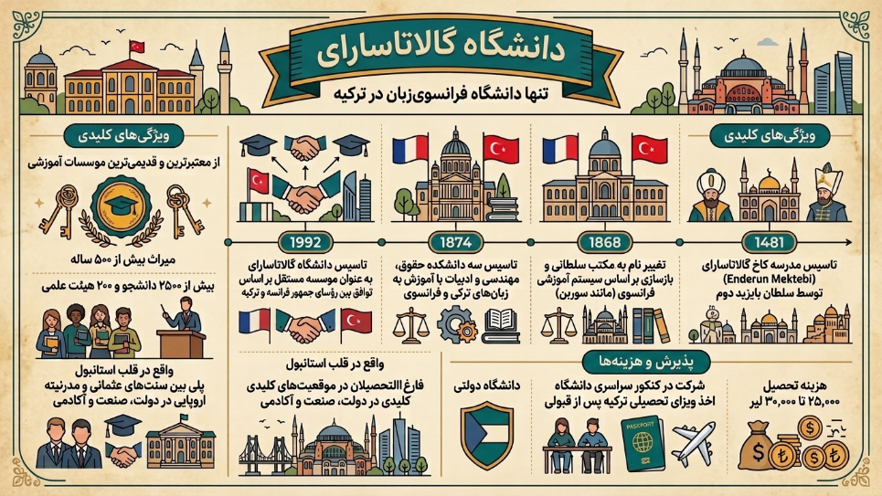 دانشگاه گالاتاسرای 