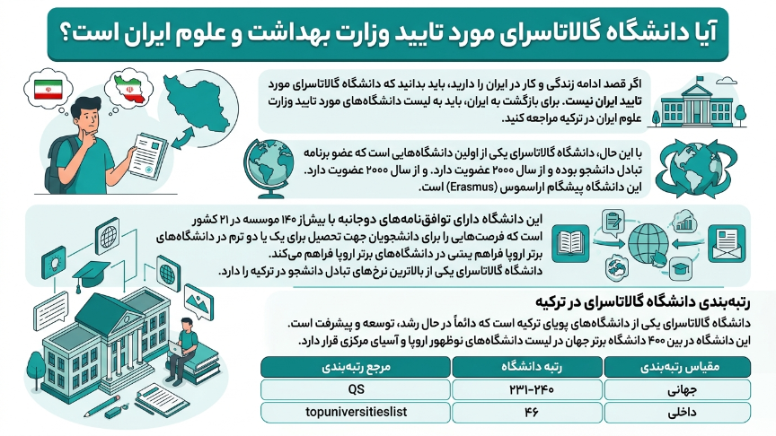 تاییدیه دانشگاه گالاتاسرای 