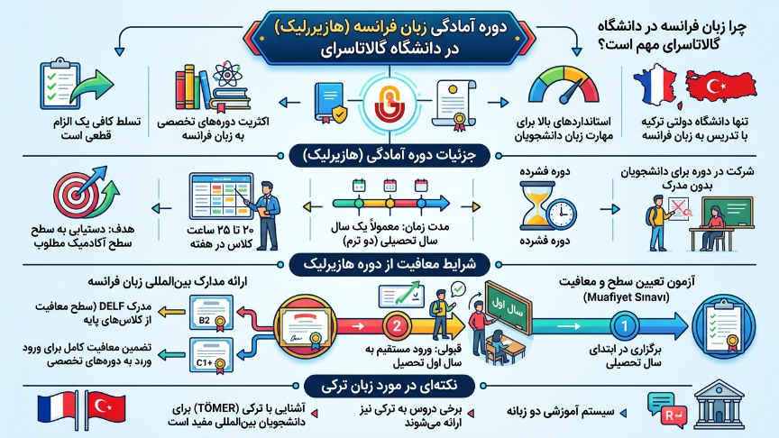 آمادگی زبان دانشگاه گالاتاسرای 