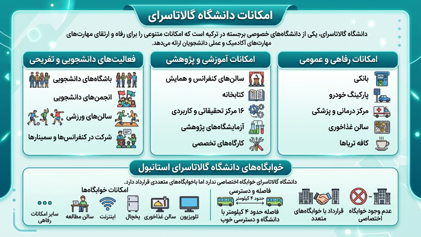 امکانات دانشگاه گالاتاسرای 