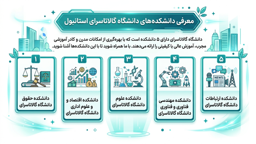 دانشکده دانشگاه گالاتاسرای 