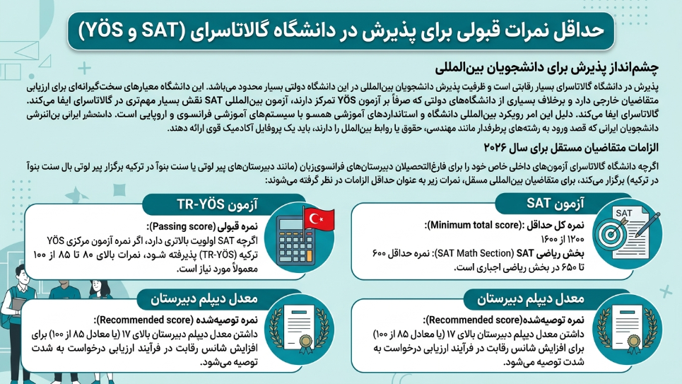 نمرات پذیرش دانشگاه گالاتاسرای 